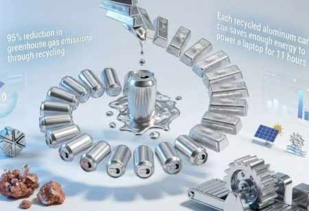 Aluminum Recycling and Smelting: A Catalyst for Sustainable Industrial Practices Aluminum Recycling and Smelting: A Catalyst for Sustainable Industrial Practices